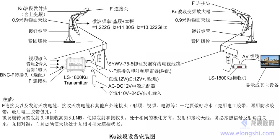 龍視數碼KU波段無線微波發射接收安裝圖