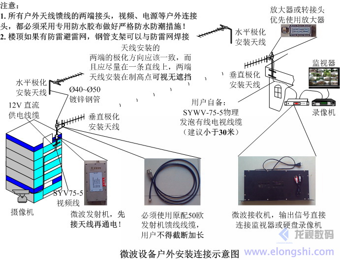 龍視數(shù)碼L波段無線微波視頻傳輸設(shè)備安裝圖