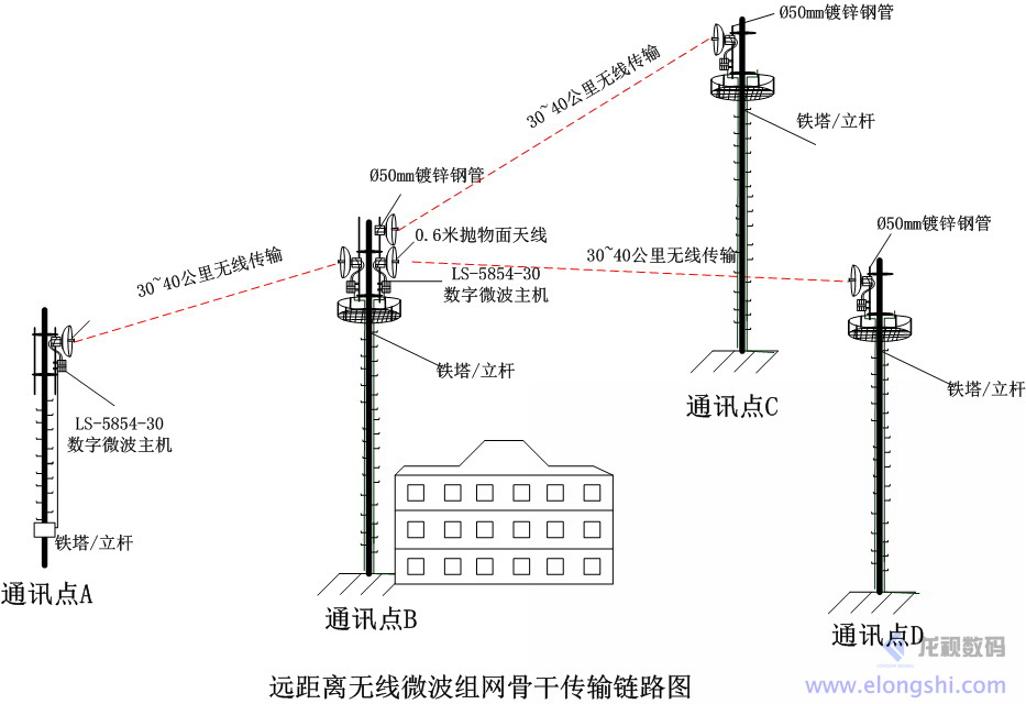 外接網格天線微波無線傳輸