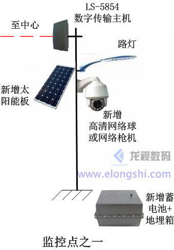 深圳龍視數碼固定點高清激光攝像頭監控系統