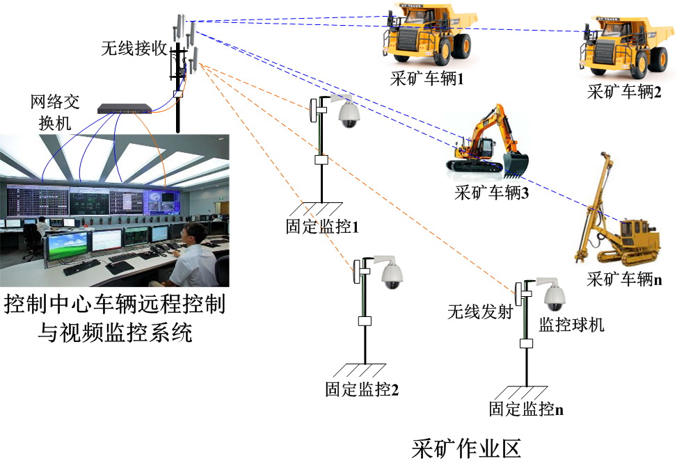 河南洛鉬集團無人礦山系統無線微波傳輸鏈路圖