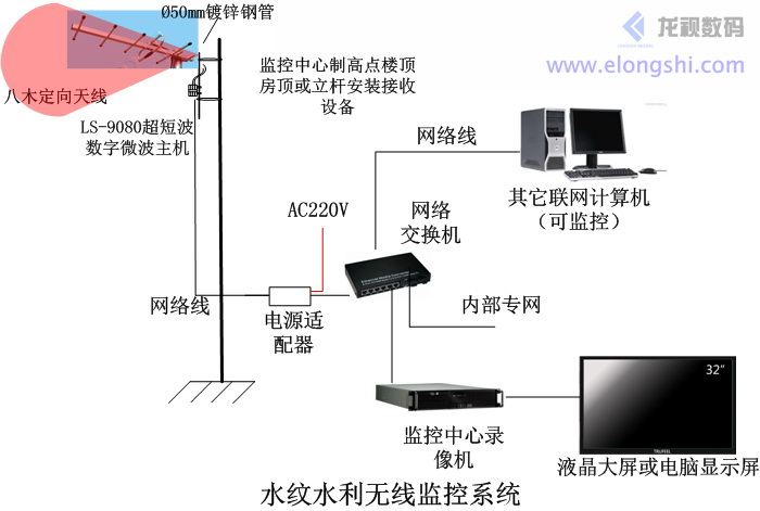 深圳龍視數(shù)碼水紋水利無(wú)線(xiàn)監(jiān)控系統(tǒng)