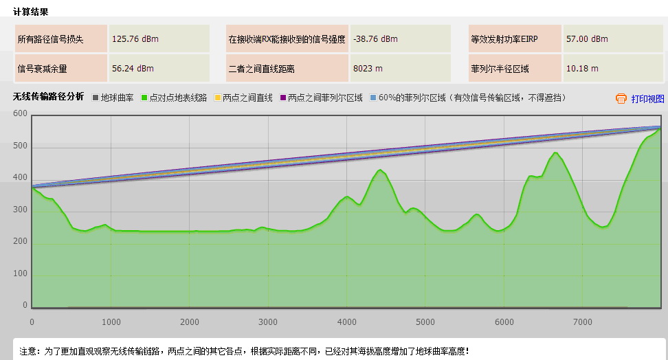 深圳安視源在線地形分析和鏈路仿真計算工具計算案例2