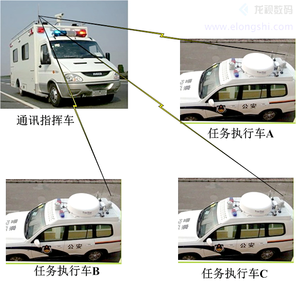 COFDM移動視頻用于車-車之間通訊場合