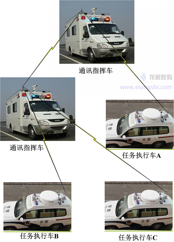 COFDM移動視頻用于車-車之間通訊場合