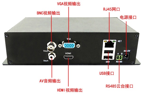 單路1080P高清網(wǎng)絡(luò)視頻編碼器結(jié)構(gòu)LS-1600R-HD