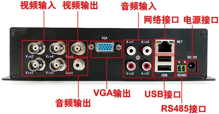 4路高清網絡視頻編碼器設備接口圖