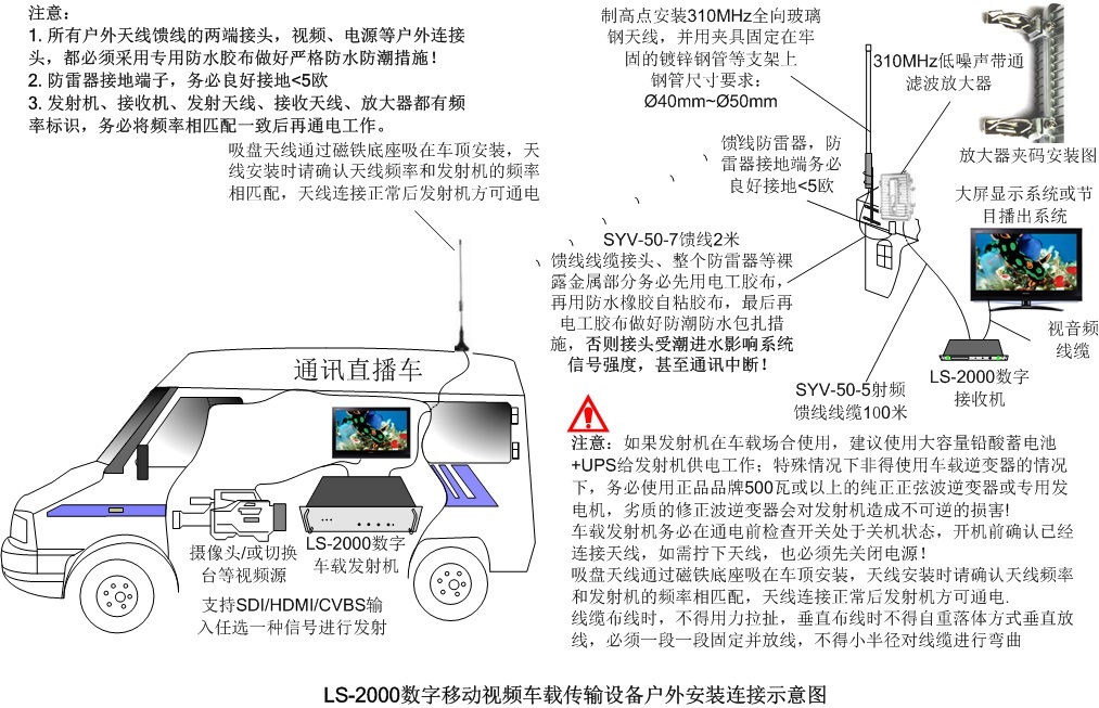 車(chē)載無(wú)線(xiàn)視頻傳輸系統(tǒng)發(fā)射機(jī)圖