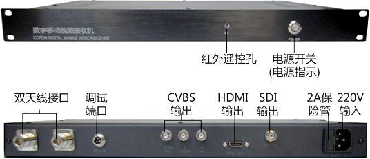 車(chē)載無(wú)線(xiàn)視頻傳輸系統(tǒng)發(fā)射機(jī)圖