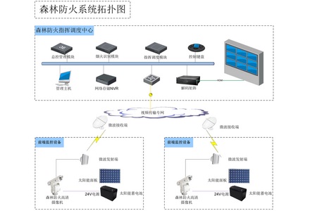 力推國家林業物聯網建設 明確6大主要任務